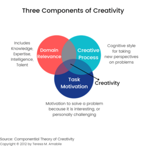 Creativity and innovation