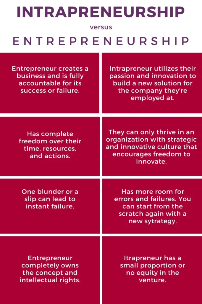 intrapreneurship-vs-entrepreneurship