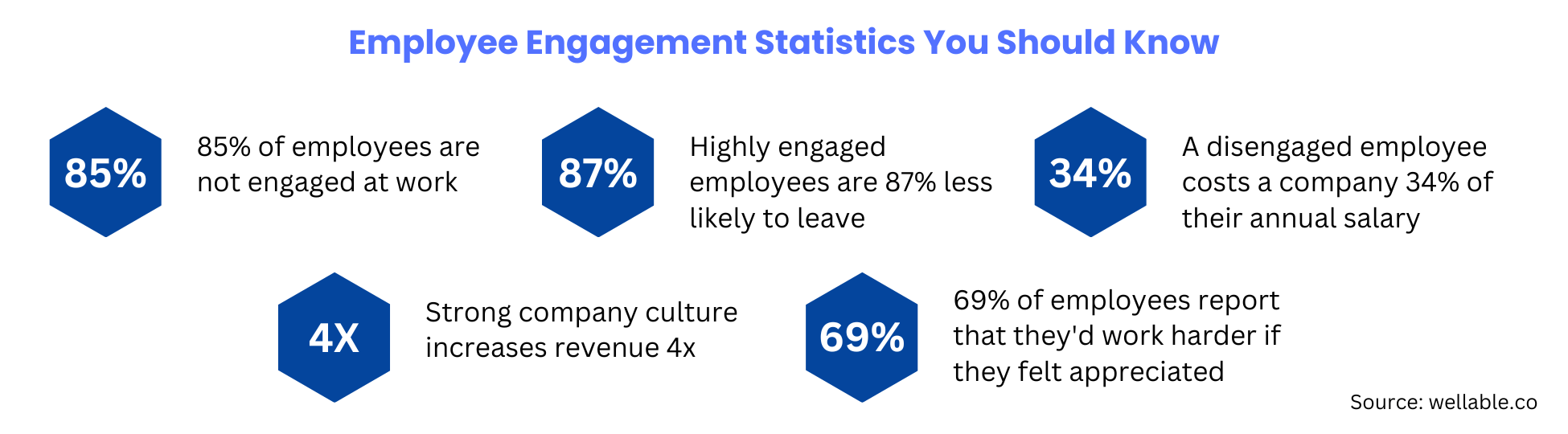employee-engagement-statistics-you-should-know-workplace-innovation-tool