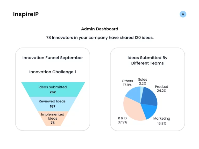 Admin-dashboard-inspireip