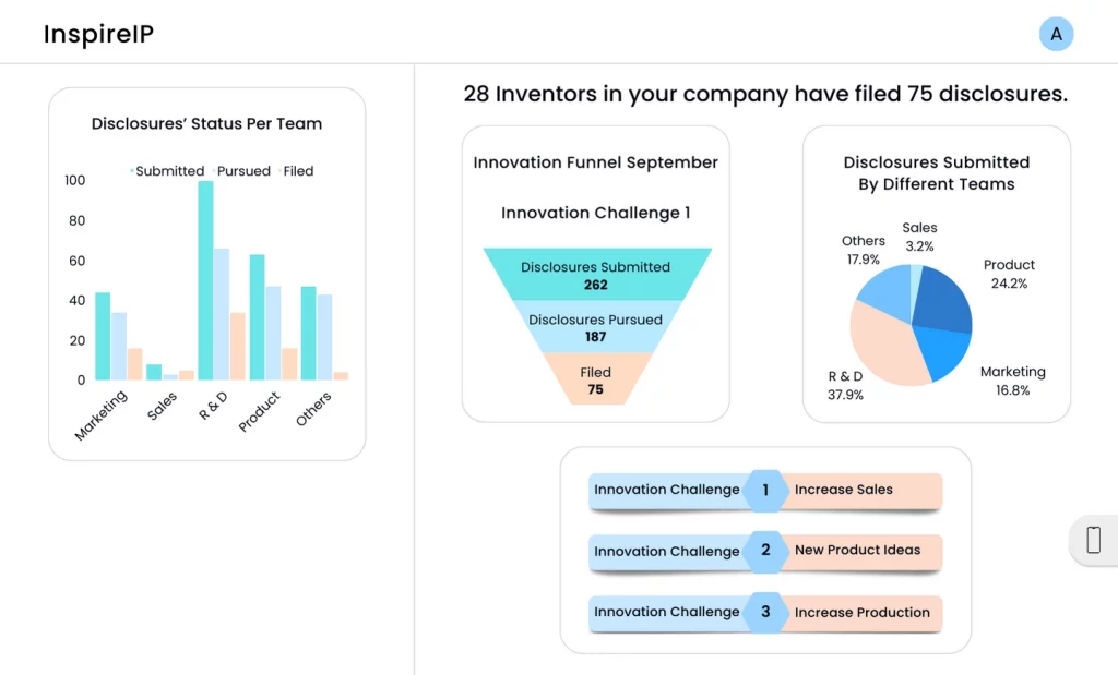 IP Assist InspireIP Innovation Management software