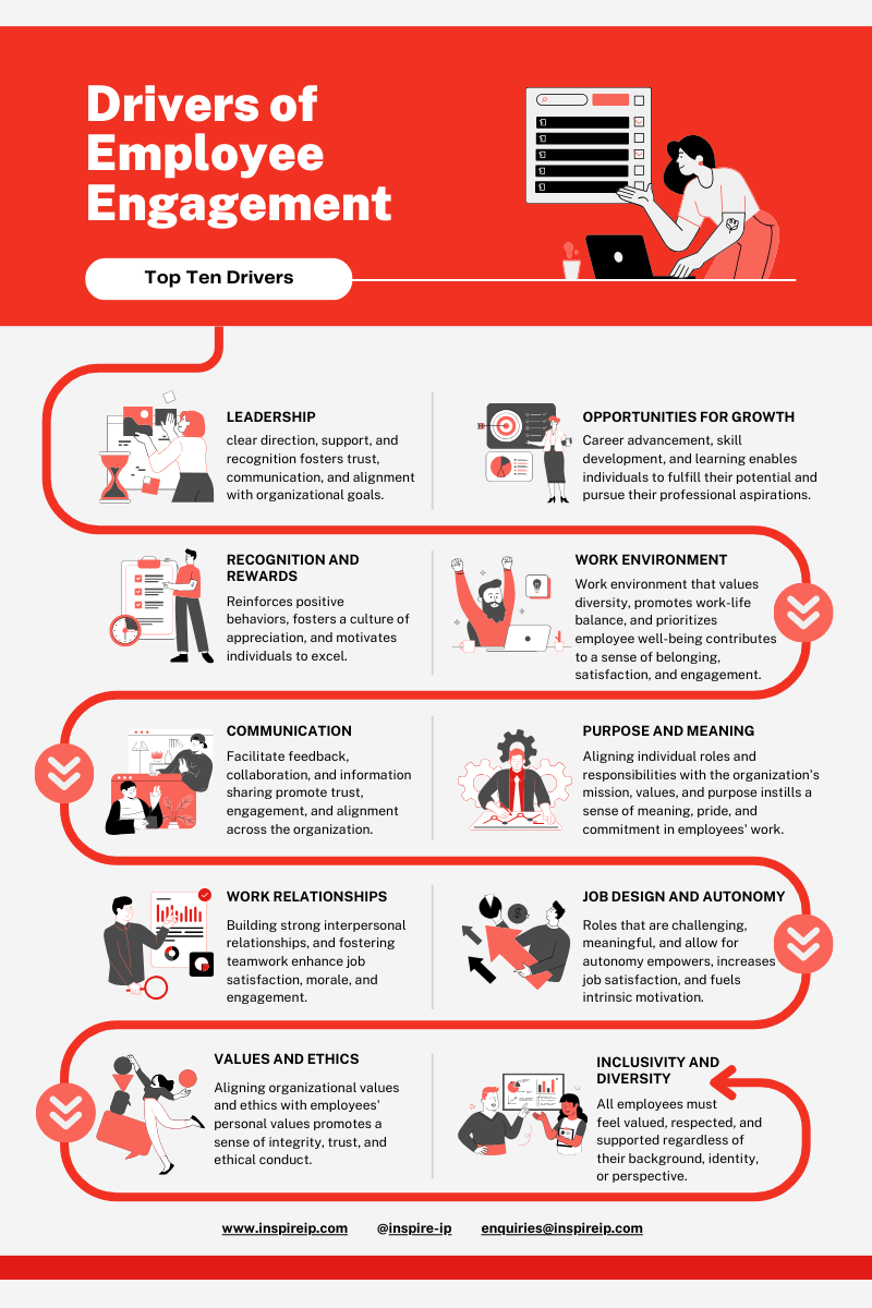 drivers-of-employee-engagement