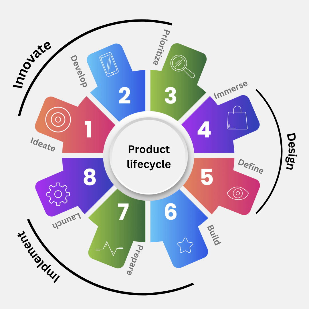 product-lifecycle-management-product-manager-role