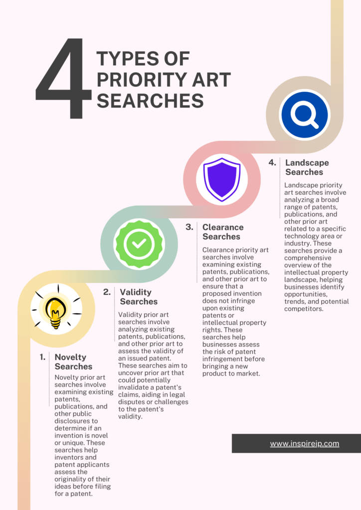 types-of-priority-art-searches