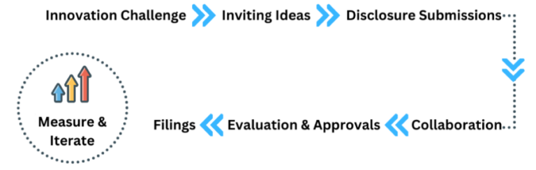 rheem-flow-innovation-challenge