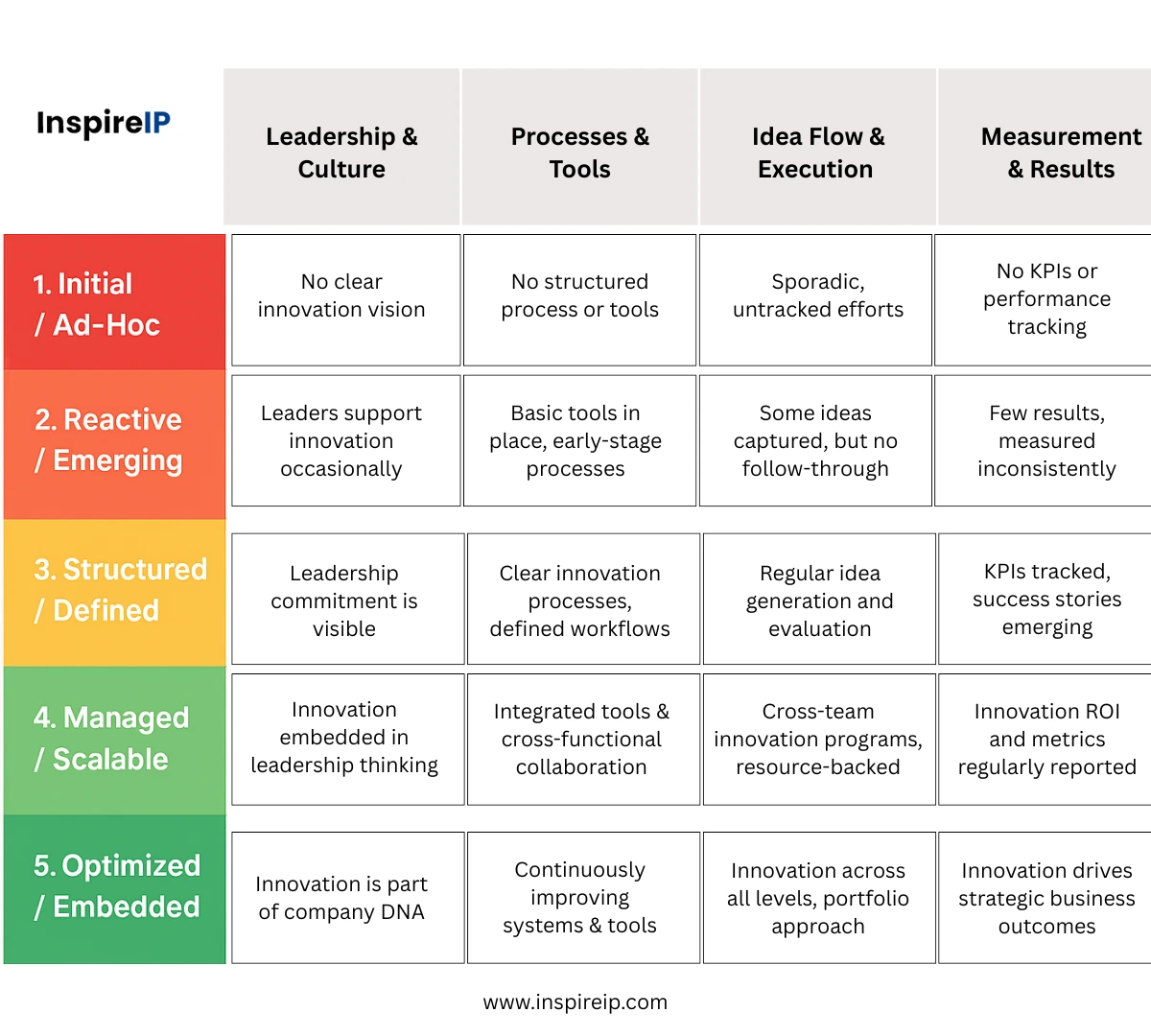 innovation-maturity-model